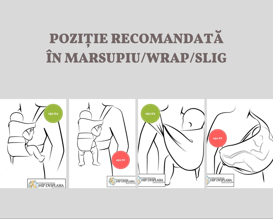 Pozitie recomandată în sisteme de purtare